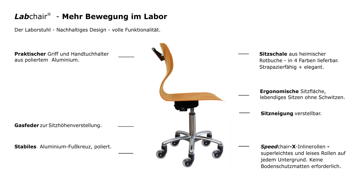 Griff- Handtuchhalter für Labchair