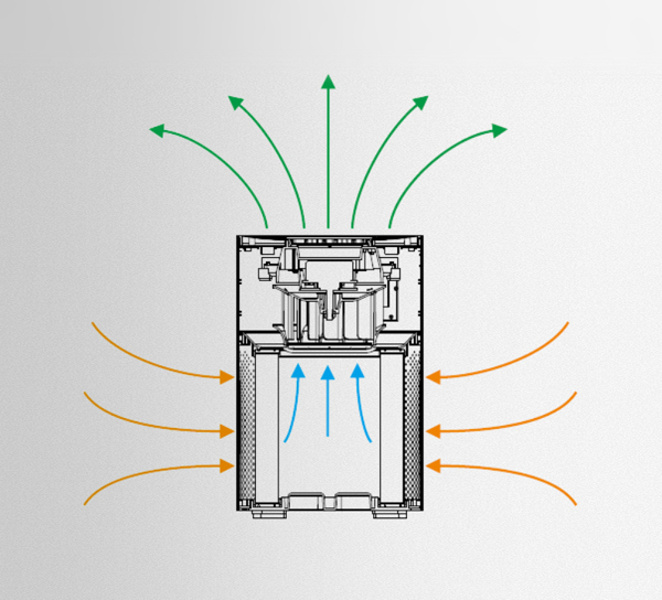 Air.X25 UVC Raumluft-Reiniger